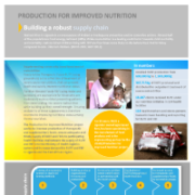 Supply Chain Fact Sheet